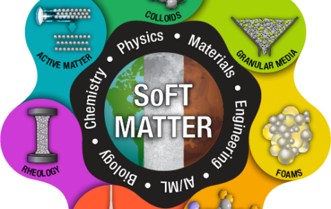 Soft_Matter_Science